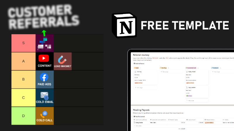Featured image of post How to start a customer referral programme in 2025 (+ free Notion template)